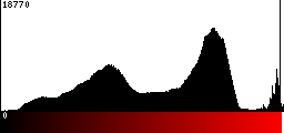 Red Histogram