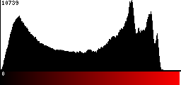 Red Histogram