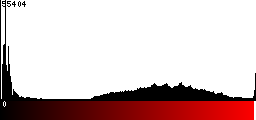 Red Histogram