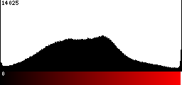 Red Histogram