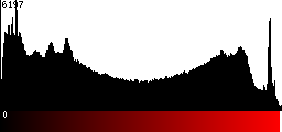 Red Histogram