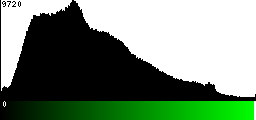 Green Histogram