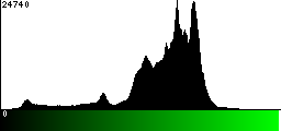 Green Histogram