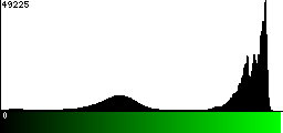 Green Histogram