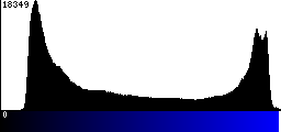 Blue Histogram