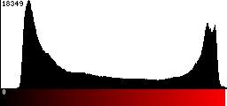 Red Histogram