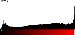 Red Histogram