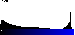 Blue Histogram