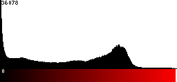 Red Histogram