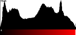 Red Histogram