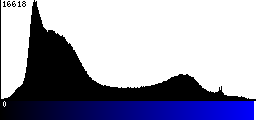 Blue Histogram