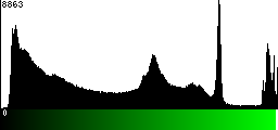 Green Histogram