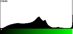 Green Histogram