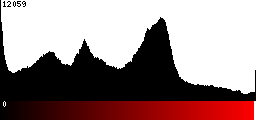 Red Histogram