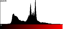 Red Histogram