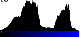 Blue Histogram