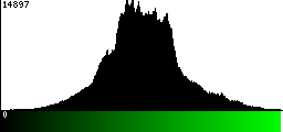 Green Histogram