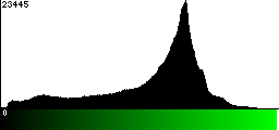 Green Histogram