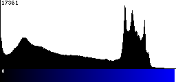 Blue Histogram