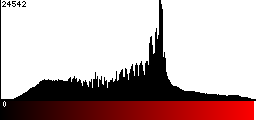 Red Histogram