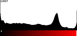 Red Histogram