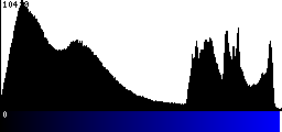 Blue Histogram