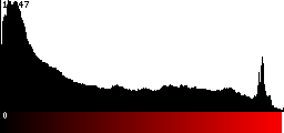 Red Histogram