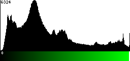 Green Histogram