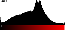 Red Histogram