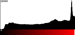 Red Histogram