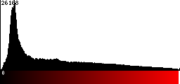 Red Histogram