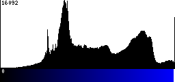 Blue Histogram