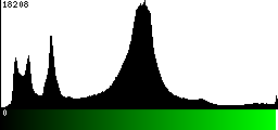 Green Histogram