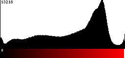 Red Histogram