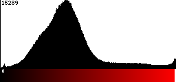 Red Histogram