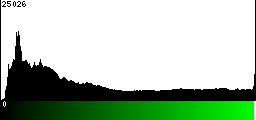 Green Histogram