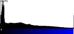 Blue Histogram