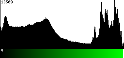 Green Histogram