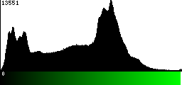 Green Histogram