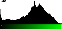 Green Histogram