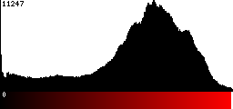 Red Histogram