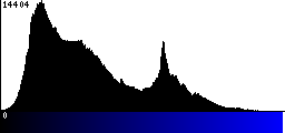 Blue Histogram