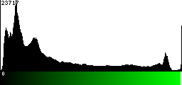 Green Histogram