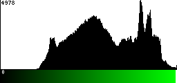 Green Histogram