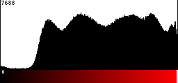 Red Histogram