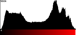 Red Histogram