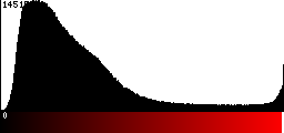 Red Histogram