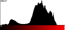 Red Histogram