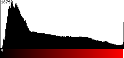 Red Histogram