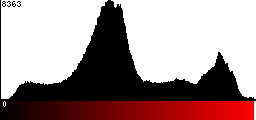 Red Histogram